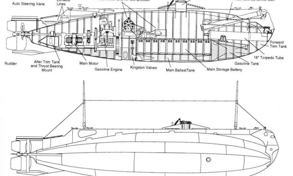 USS Holland (SS-1) interior and exterior